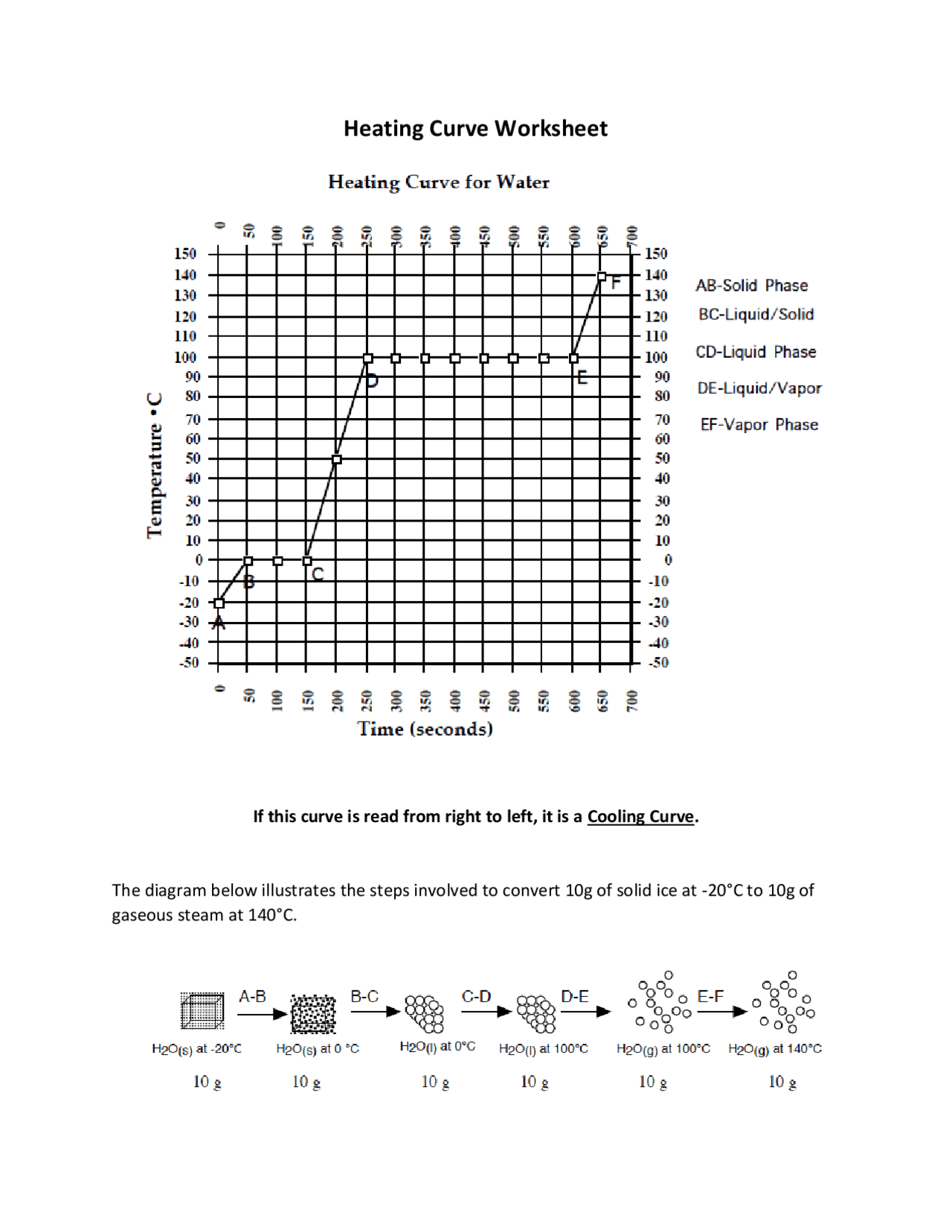 Worksheet for Heating Curve with Answers - Docsity In Heating And Cooling Curves Worksheet