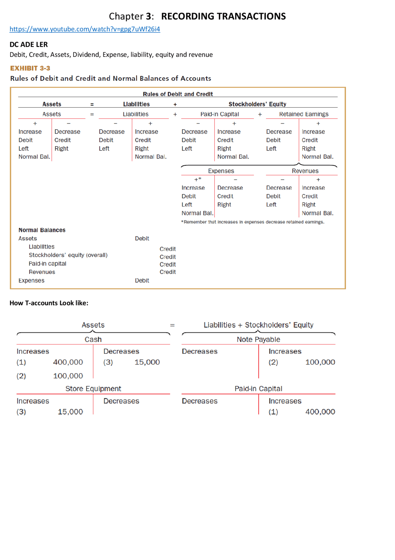 Riassunto Financial Accounting - Docsity