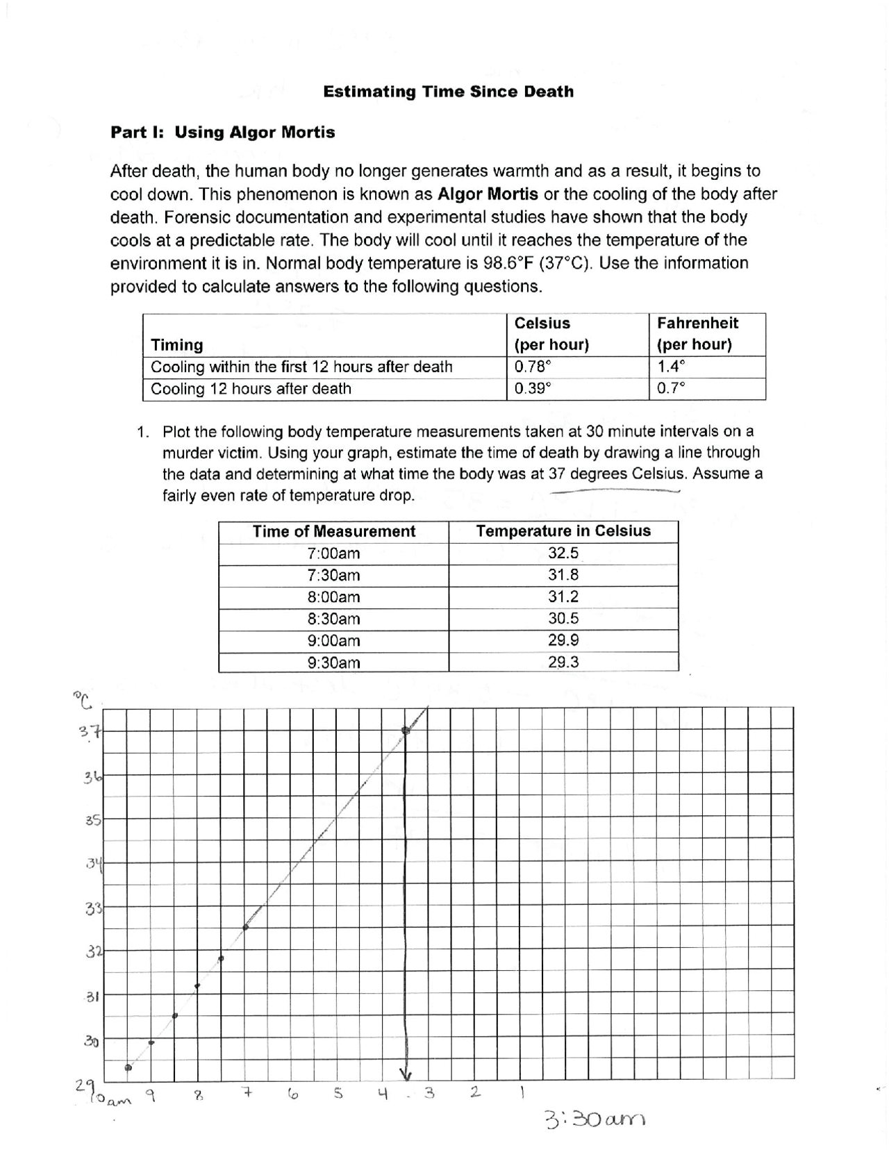 Estimating the Time since Death Worksheet Key | Exercises Forensics |  Docsity