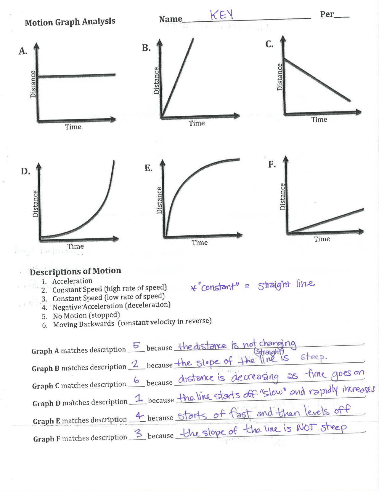 motion-graphs-worksheet-answer-key