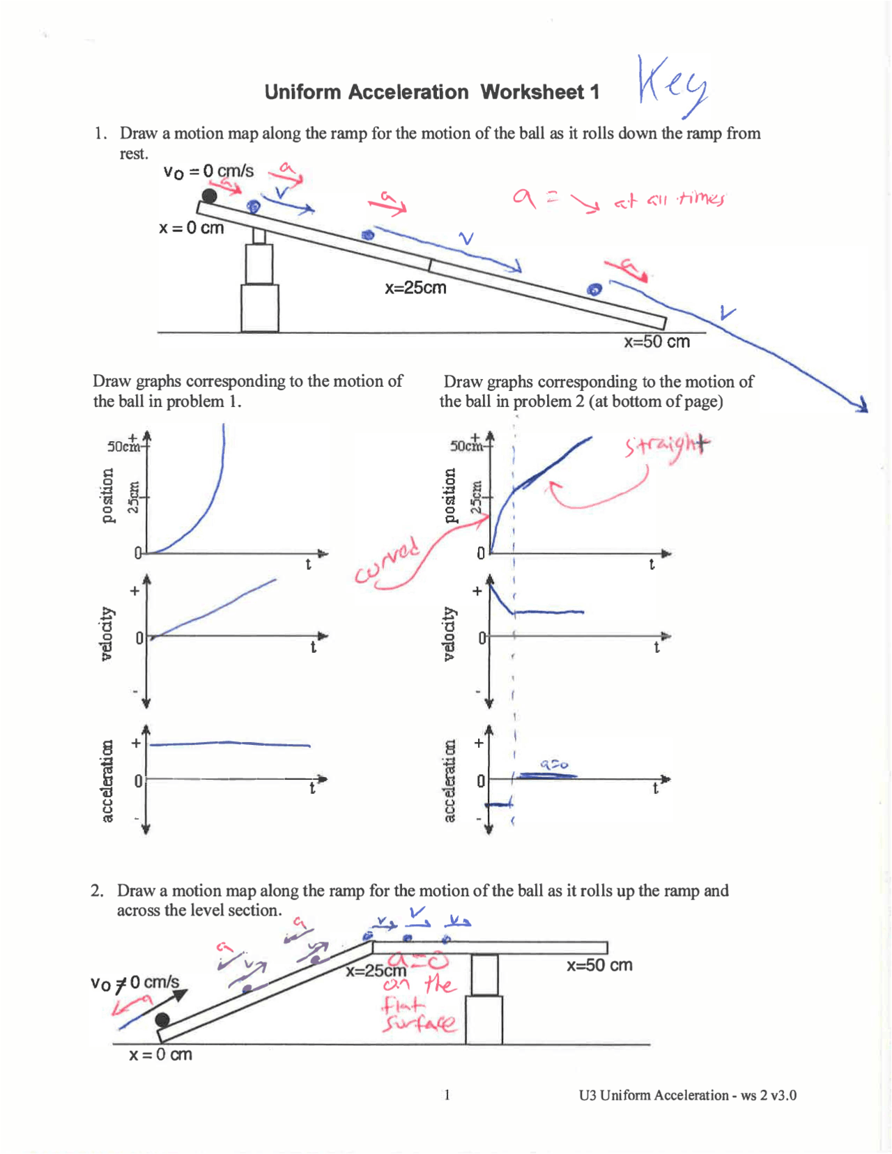 Uniformly Accelerated Particle Model Worksheet 2 with Answer Key |  Exercises Physics Fundamentals | Docsity