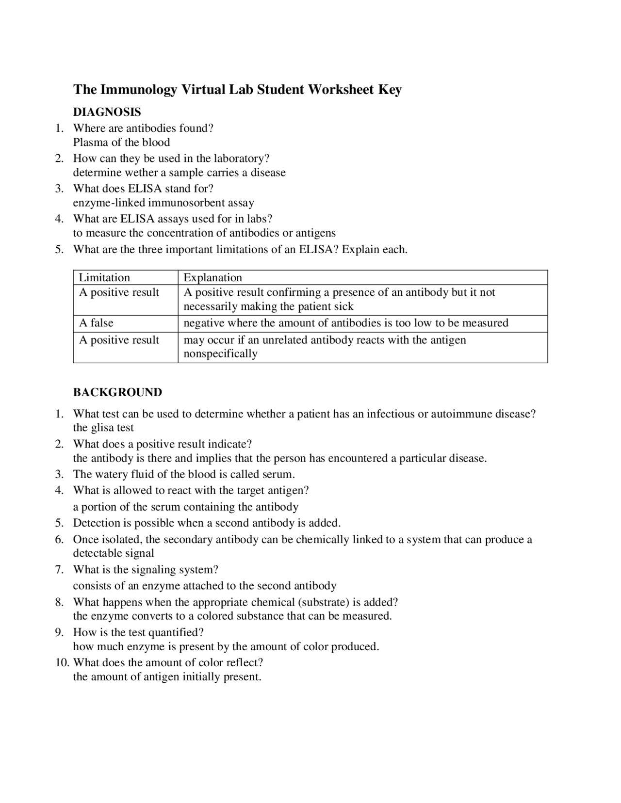 The Immunology Virtual Lab Student Worksheet Key Exercises Immunology