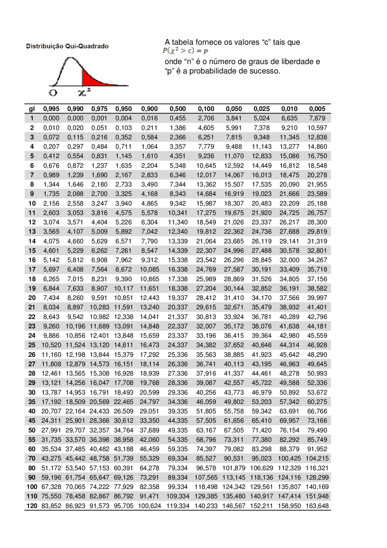 Tabela Da Qui Quadrado Notas De Estudo Estat stica Aplicada Docsity tabela-da-qui-quadrado-notas-de-estudo-estat-stica-aplicada-docsity
