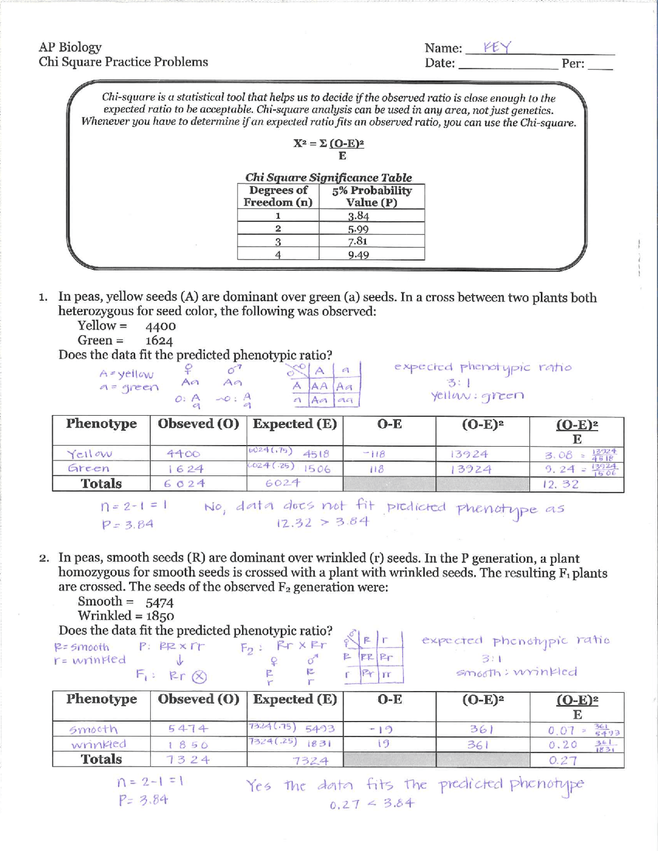 Genetics Chi Square Answer Key - AP Biology | Exercises Biology | Docsity
