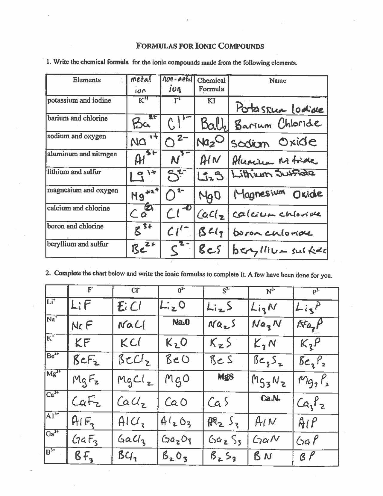Worksheet Key Ionic Compounds Names and Formulas | Exercises Chemistry |  Docsity