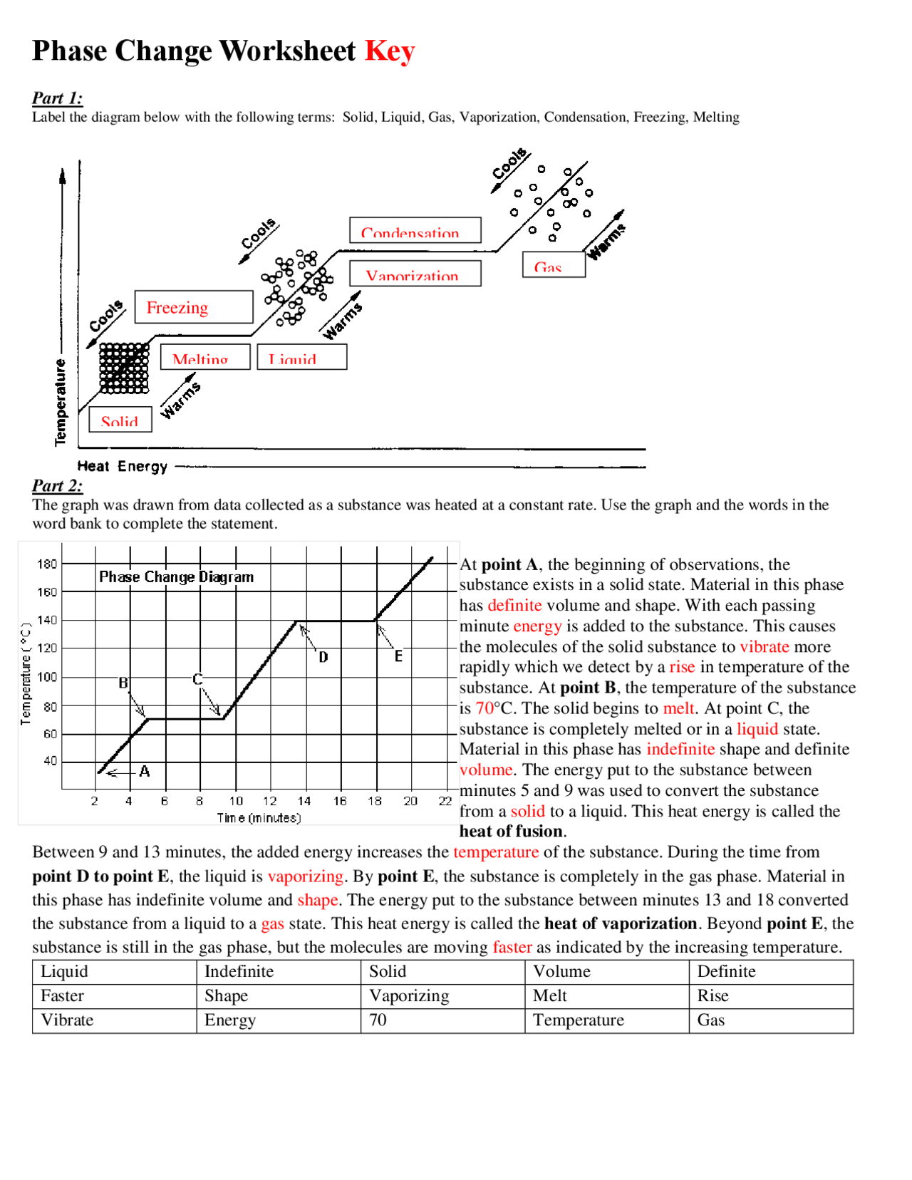 Worksheet with Answer Key on Phase Change | Exercises Chemistry | Docsity