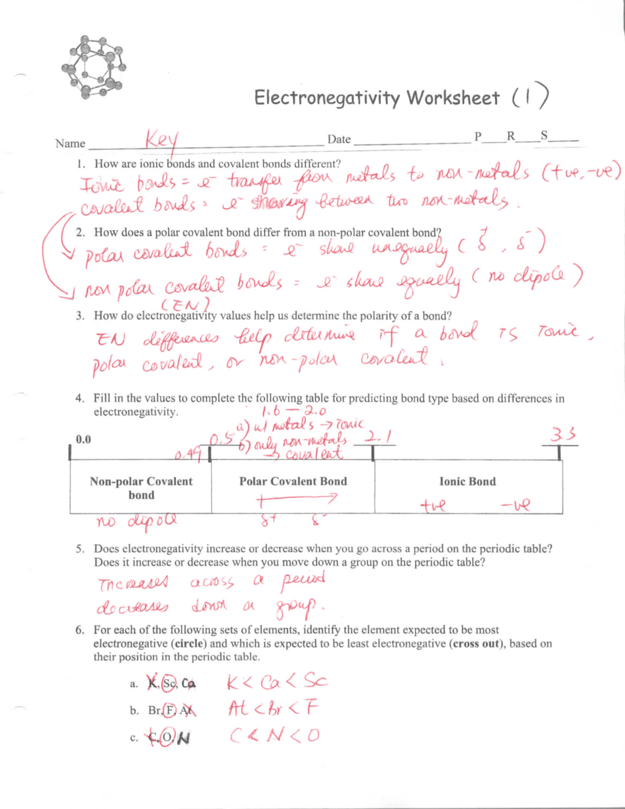 Electronegativity Worksheet Answer key - Docsity With Worksheet Polarity Of Bonds Answers