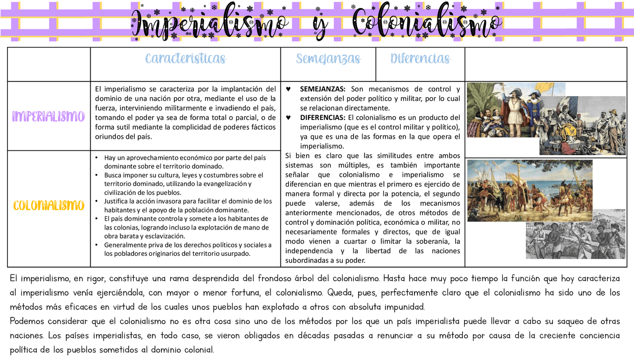 Imperialismo y Colonialismo (cuadro comparativo) | Esquemas y mapas