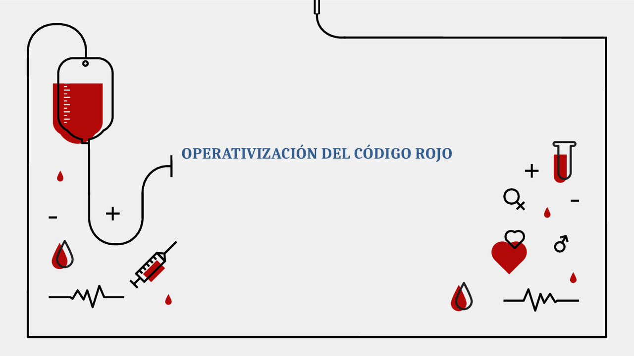 Operativizacion de código rojo minsal | Diapositivas de Ginecología ...
