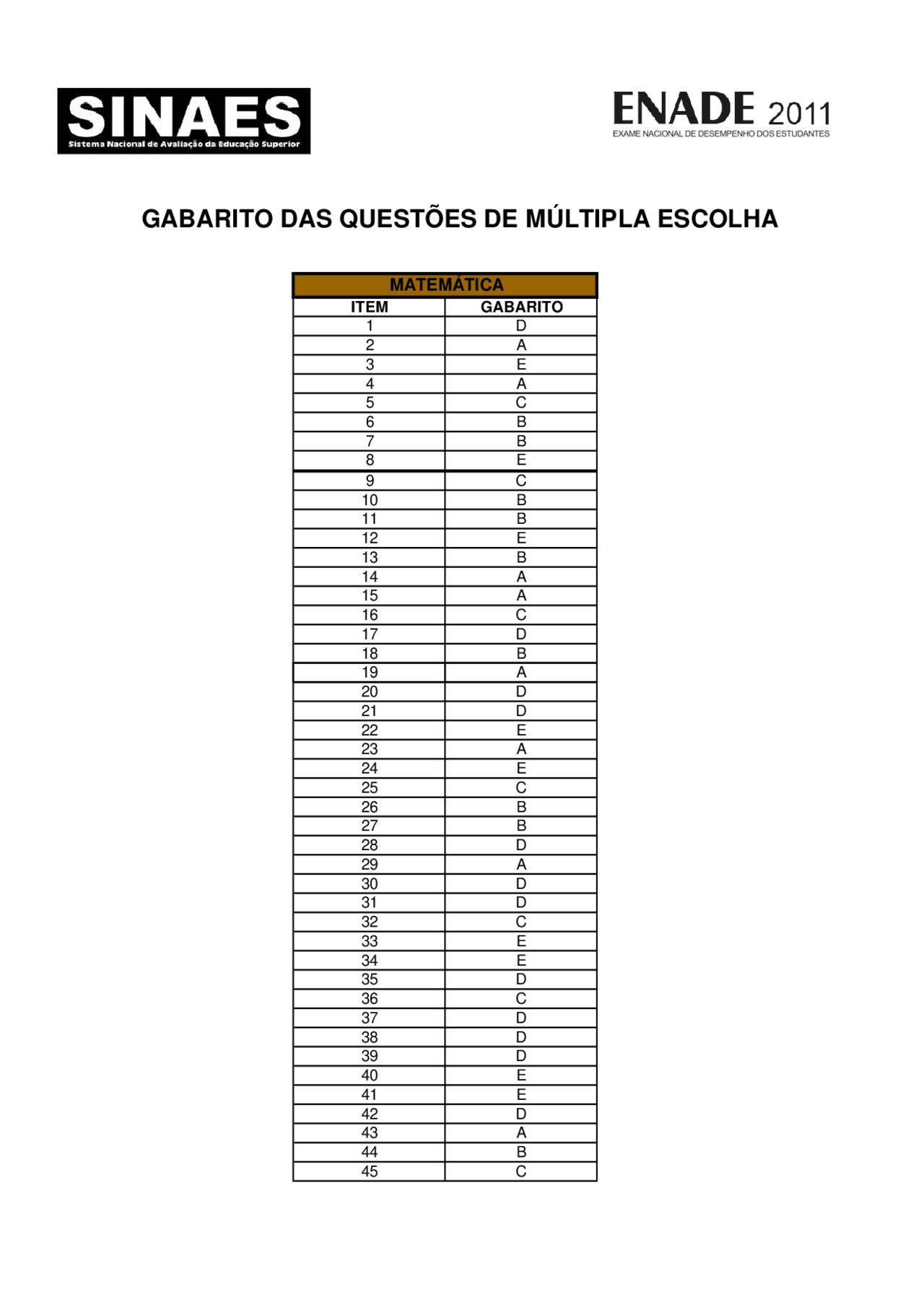 PROVAS E GABARITOS - ENADE MATEMÁTICA - Docsity
