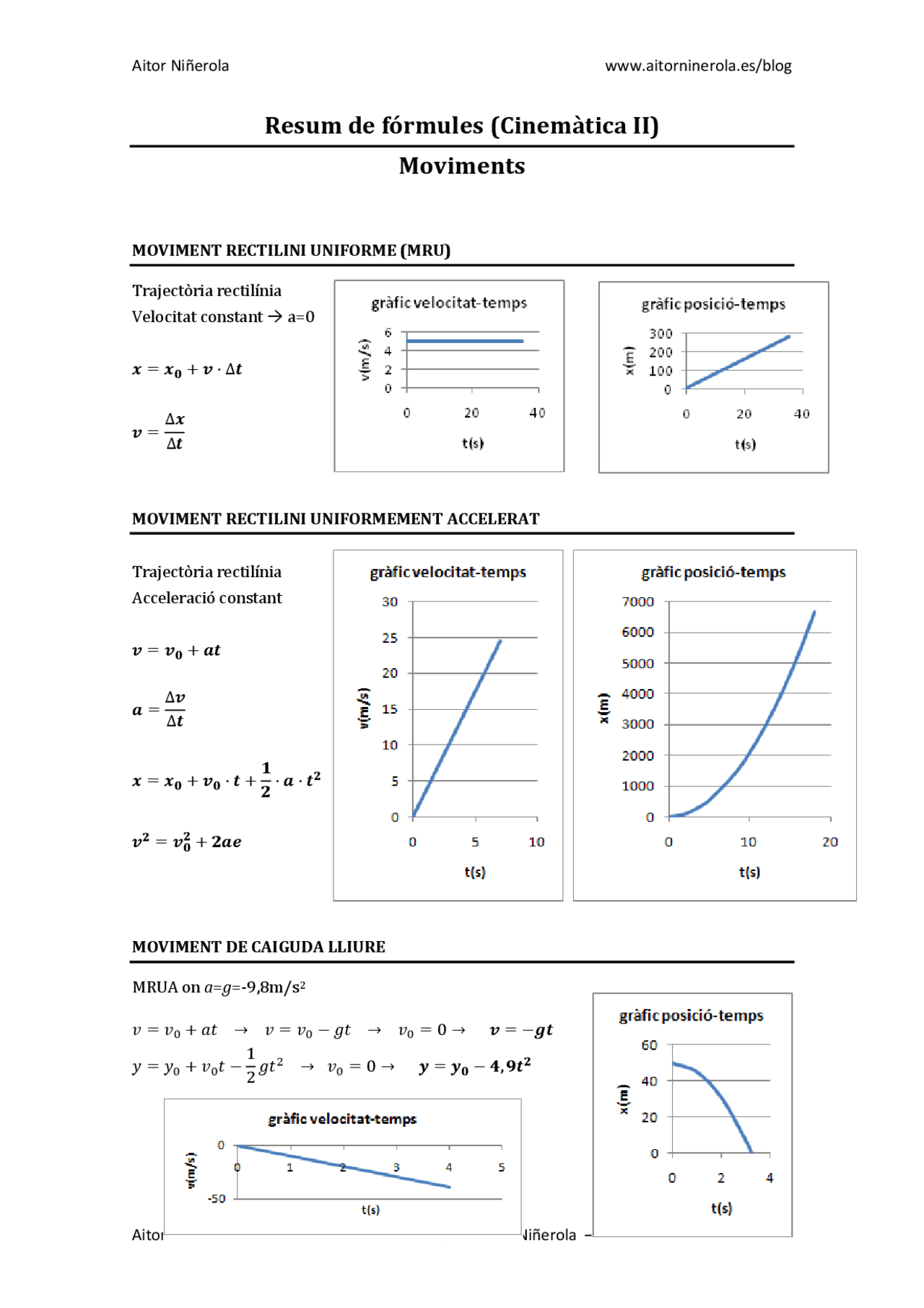 FORMULAS DE CINEMATICA - Docsity