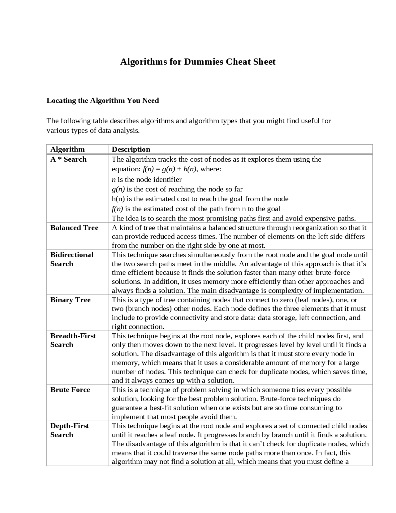Algorithms for Dummies Cheat Sheet - Docsity