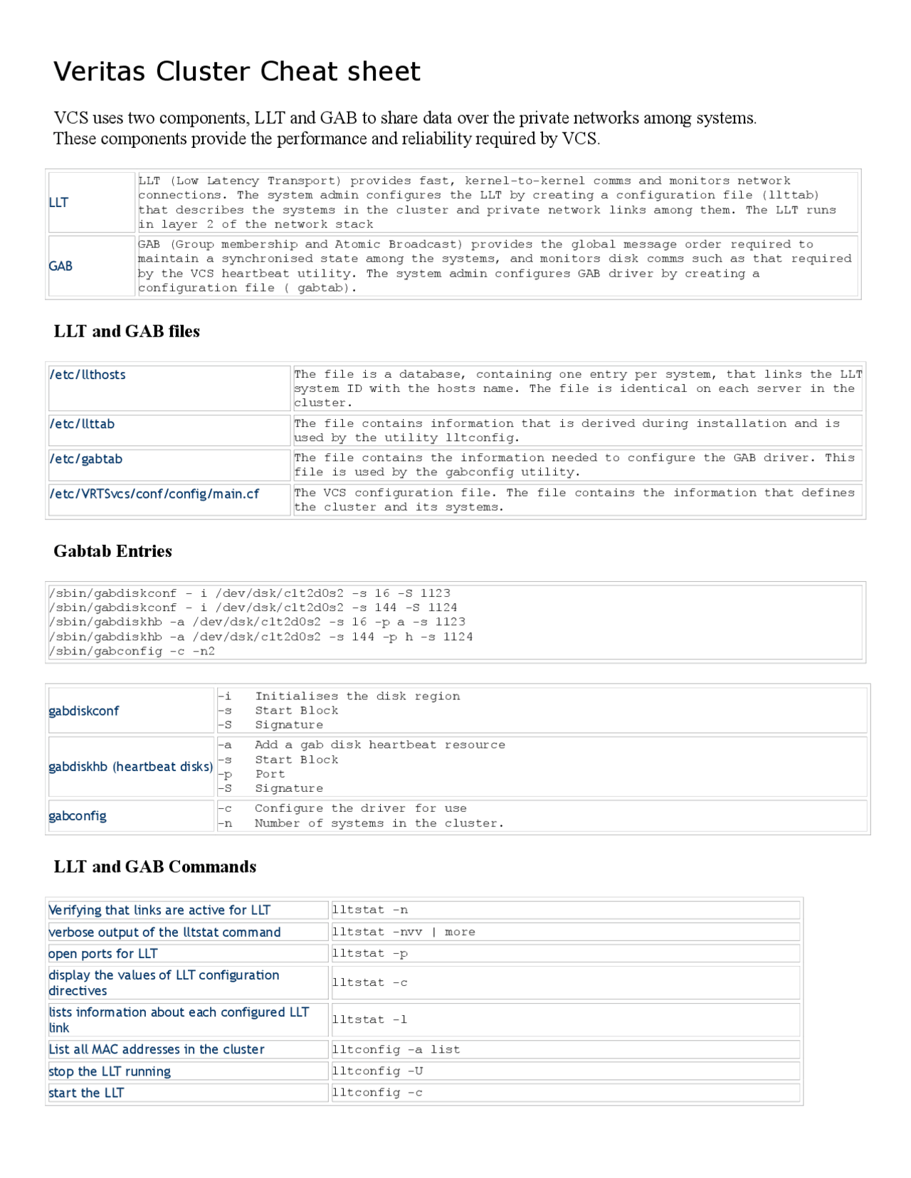 Vcs Hack Veritas Cluster Server VCS Cheat Sheet - Docsity
