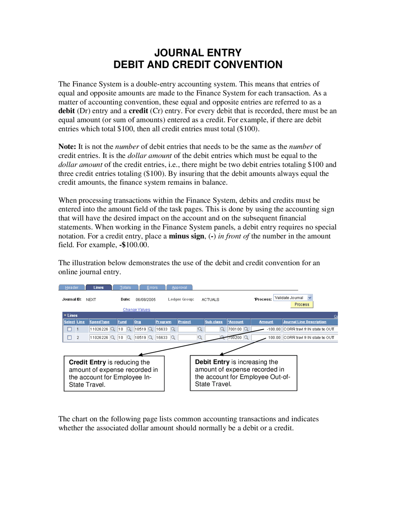 Cheat Sheet Debit Credit Convention | Cheat Sheet Financial Accounting ...