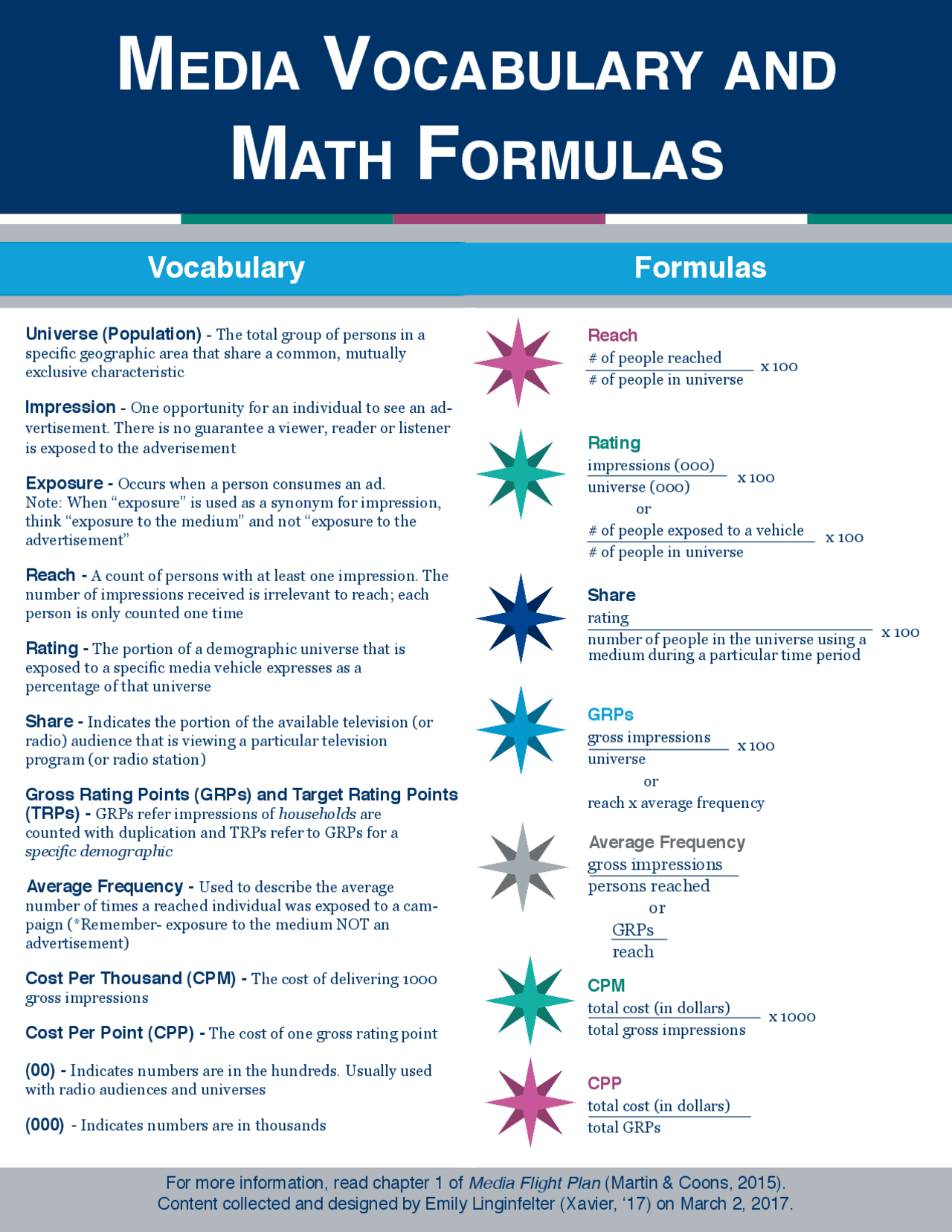Media Vocabulary and Math Formulas - Docsity