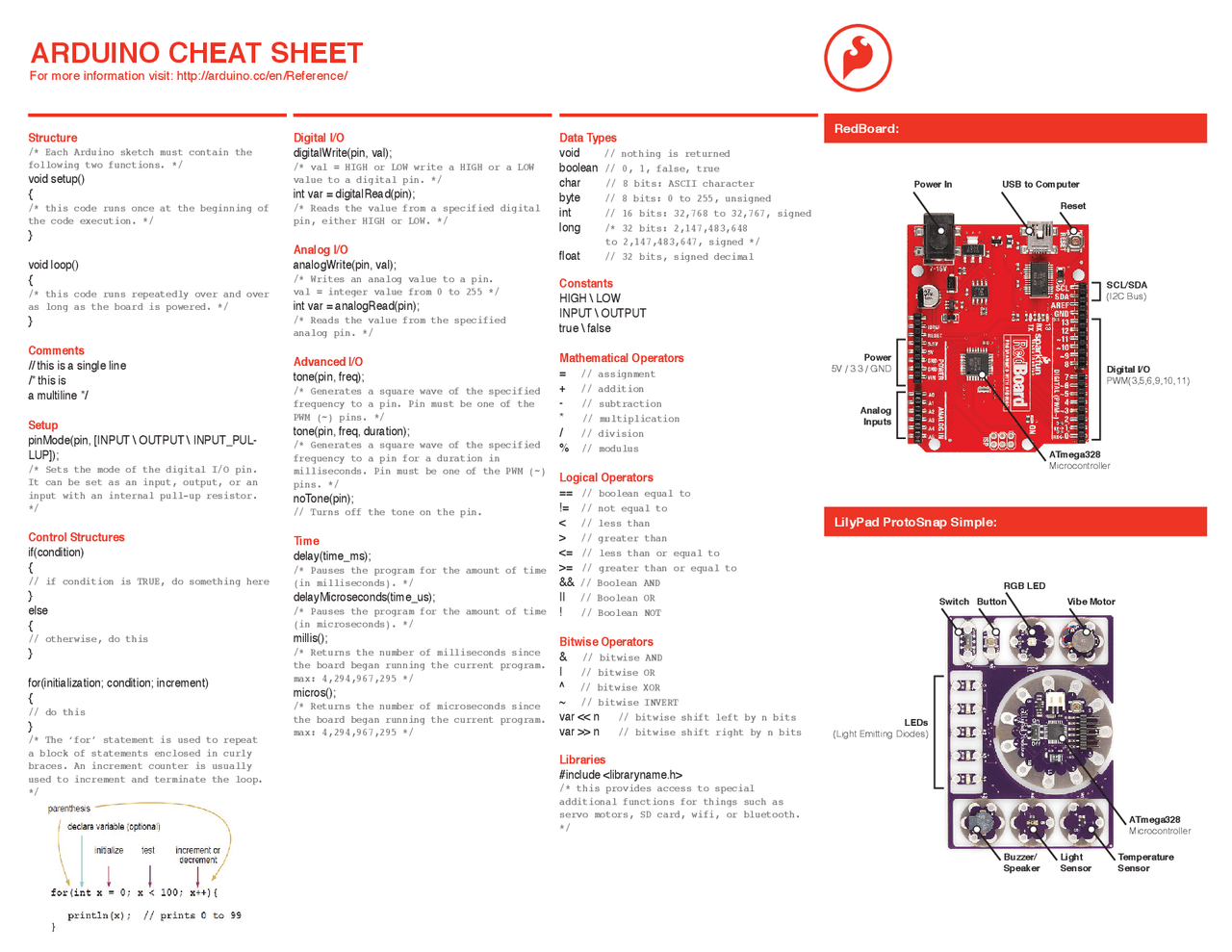 Arduino Commands Cheat Sheet | Cheat Sheet Programming Languages | Docsity