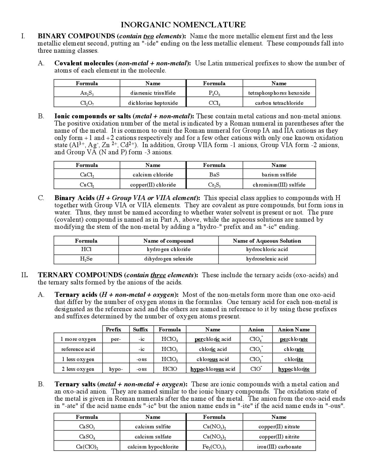 Nomenclature Cheat Sheet Cheat Sheet Chemistry