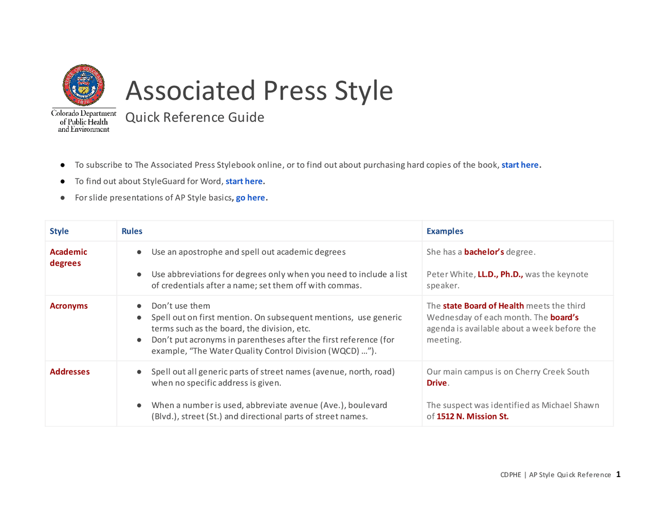 AP Style Cheat Sheet with Examples - Docsity