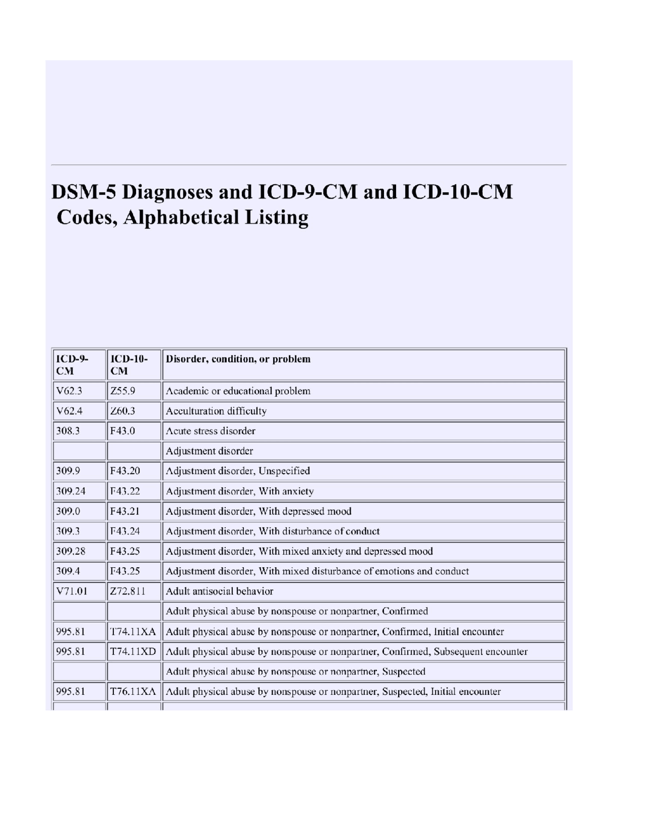 Dsm 5 Cheat Sheet Printable prntbl.concejomunicipaldechinu.gov.co