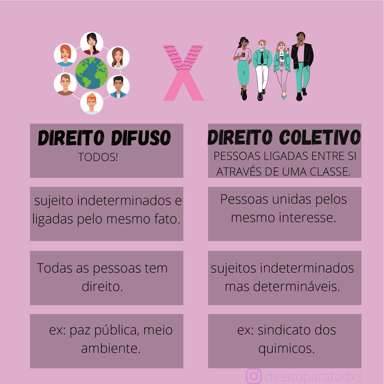 DIREITO COLETIVO E DIFUSO - Docsity
