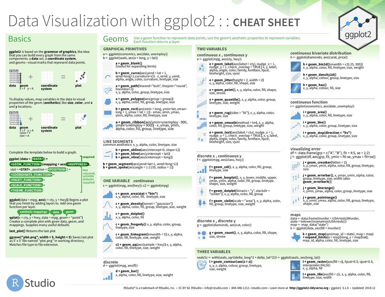 Data Visualization with ggplot2 Cheat Sheet | Cheat Sheet Advanced ...
