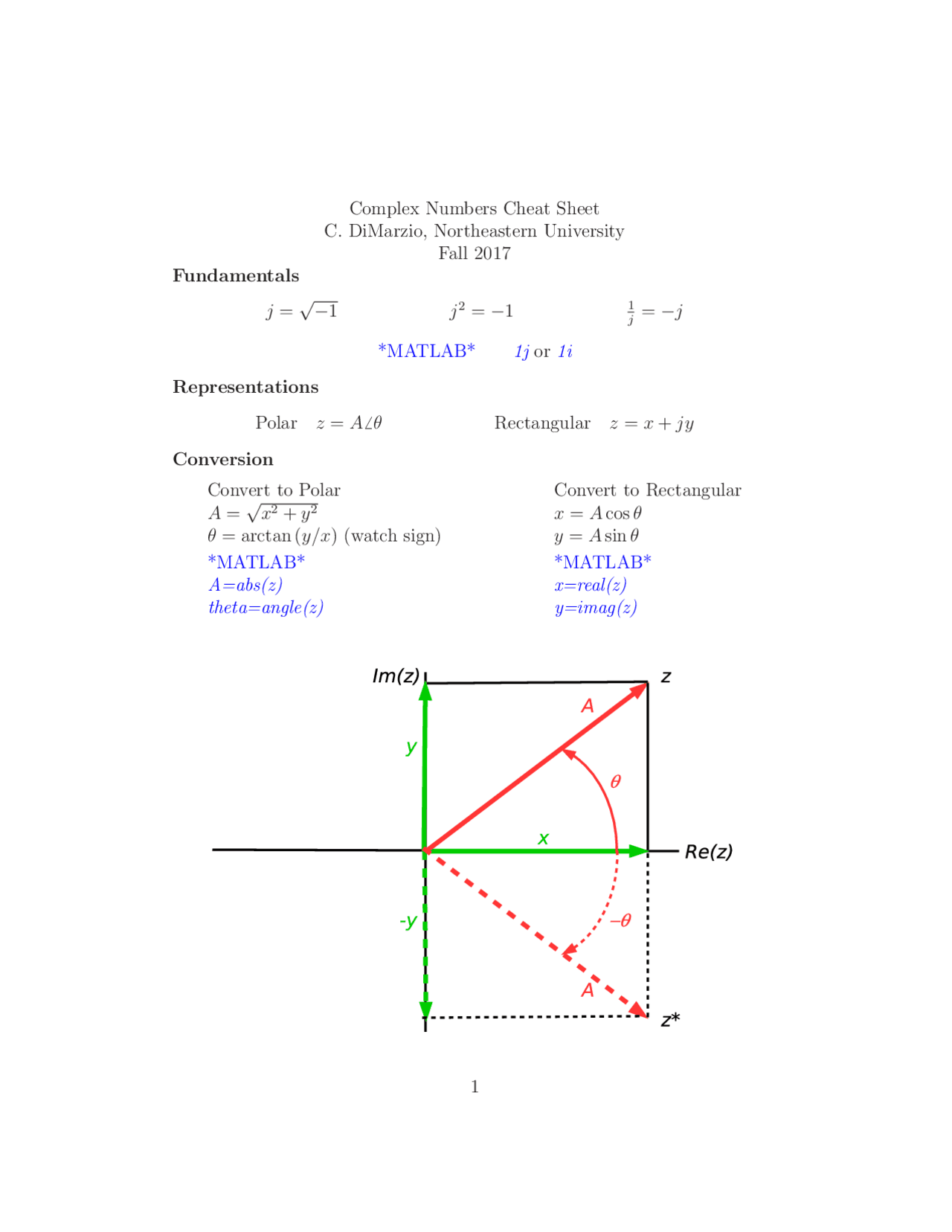 Complex Numbers Cheat Sheet - Docsity