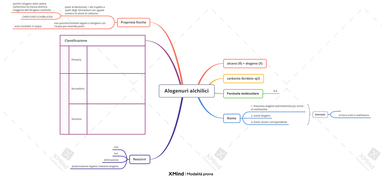 Mappa alogenuri alchilici Docsity