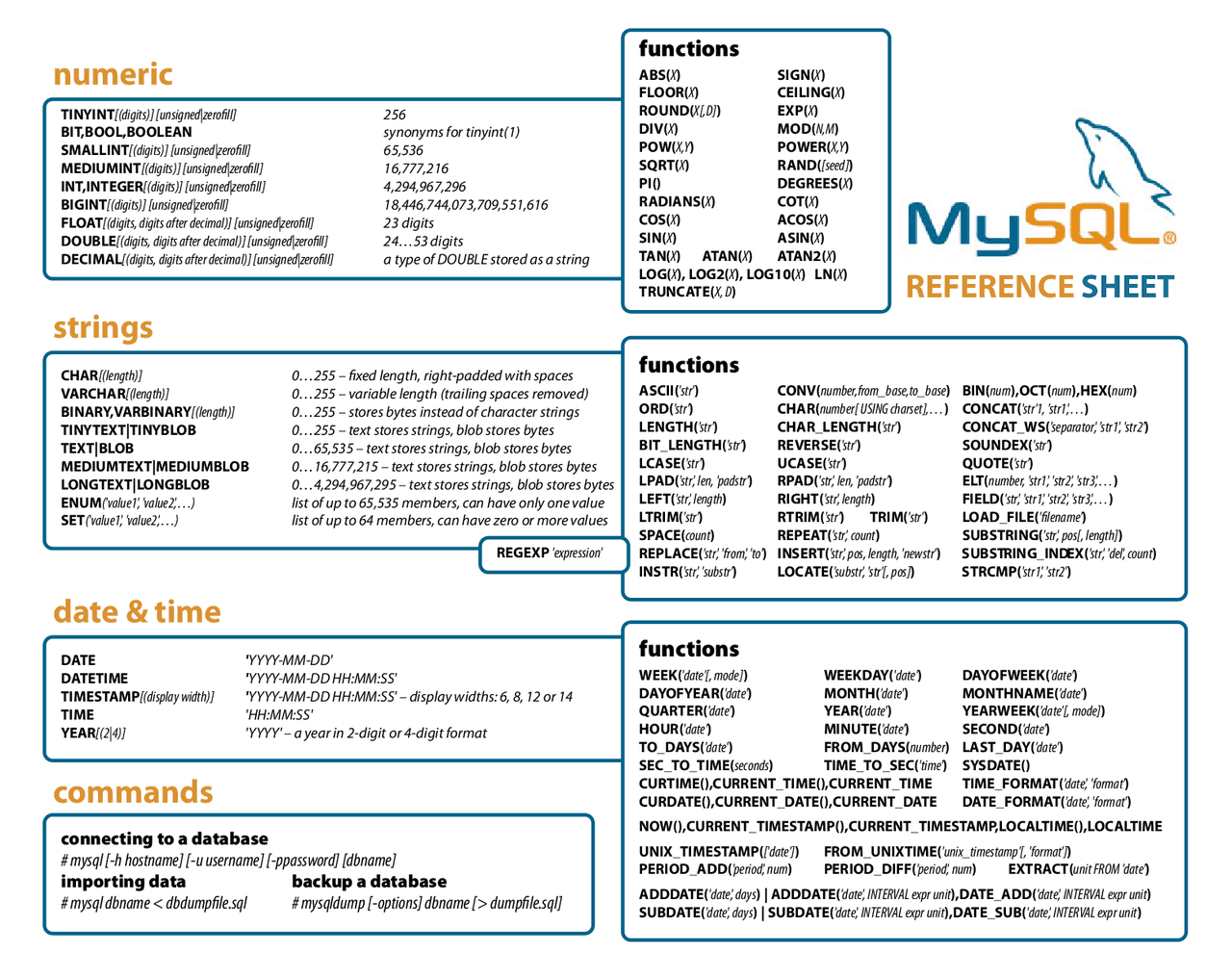 MySQL Reference Sheet Cheat Sheet Database Programming Docsity