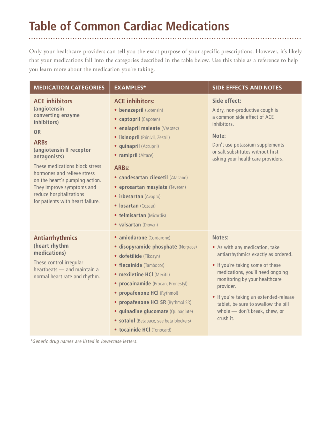 Table of Common Cardiac Medications Cheat Sheet Cheat Sheet