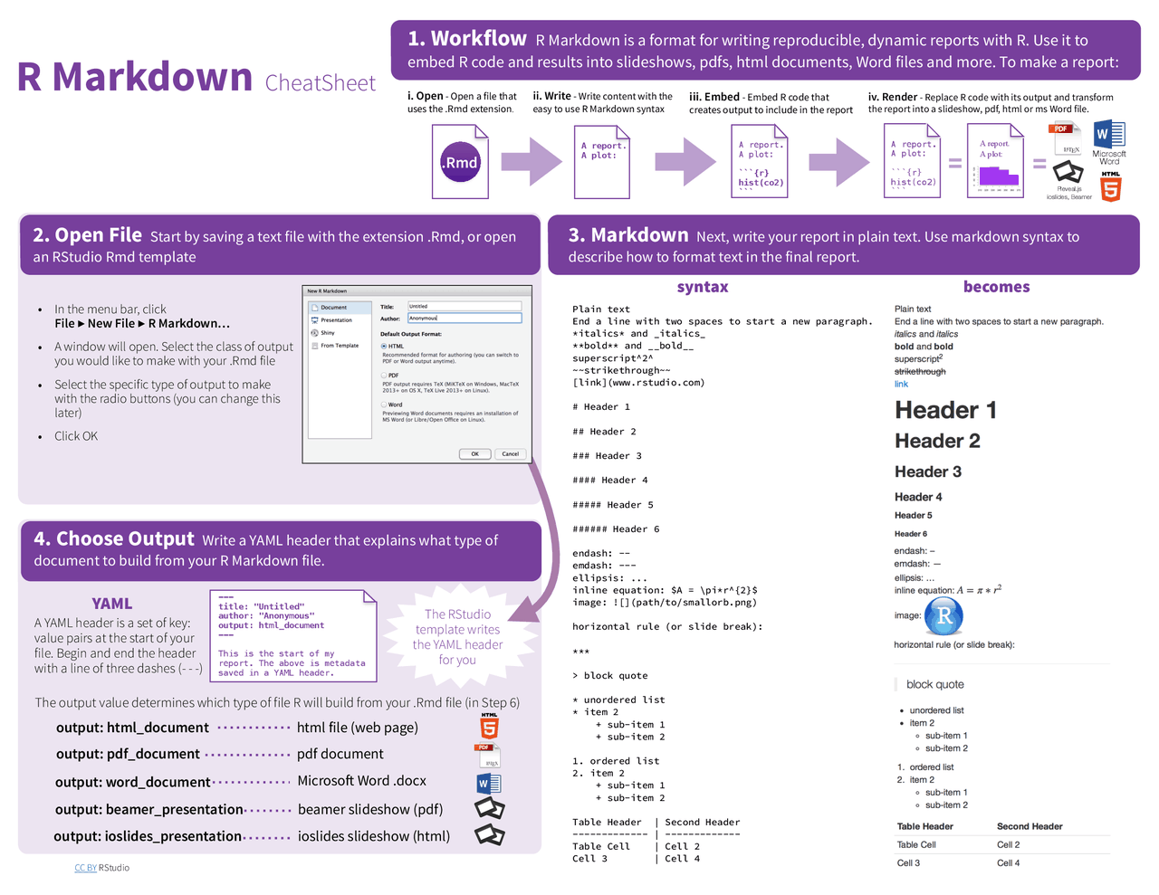 RStudio Markdown Process Cheat Sheet - Docsity