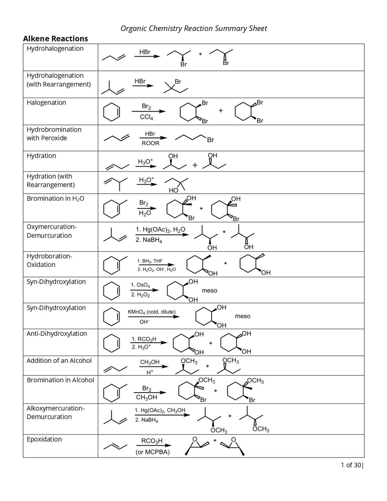 Organic Chemistry Reaction Summary Sheet Cheat Sheet Organic NBKomputer