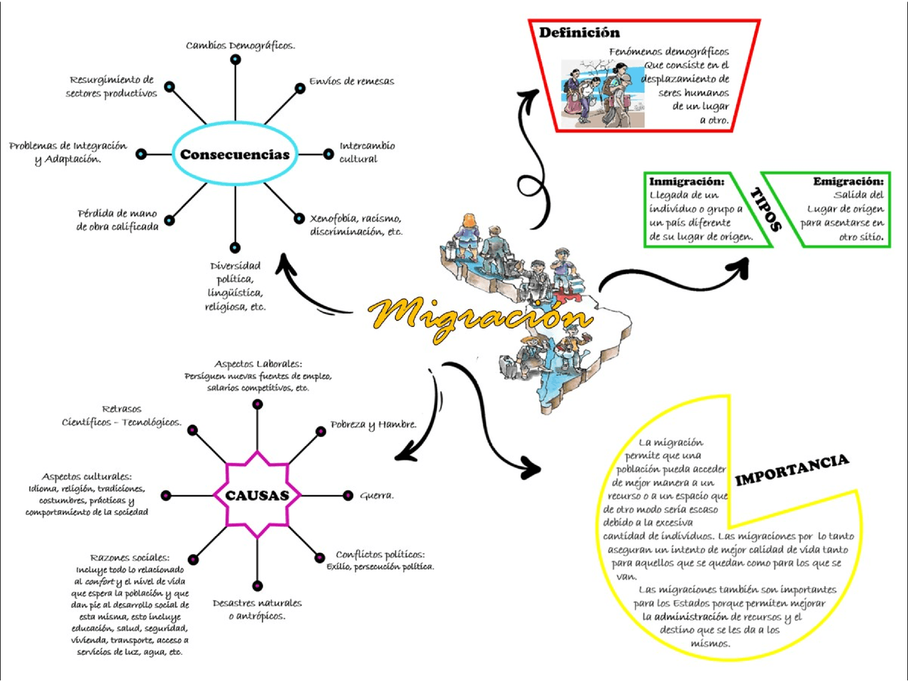 La Migraci n Mapa Conceptual Esquemas Y Mapas Conceptuales De La Migraci n Mapa Conceptual Esquemas Y Mapas Conceptuales De