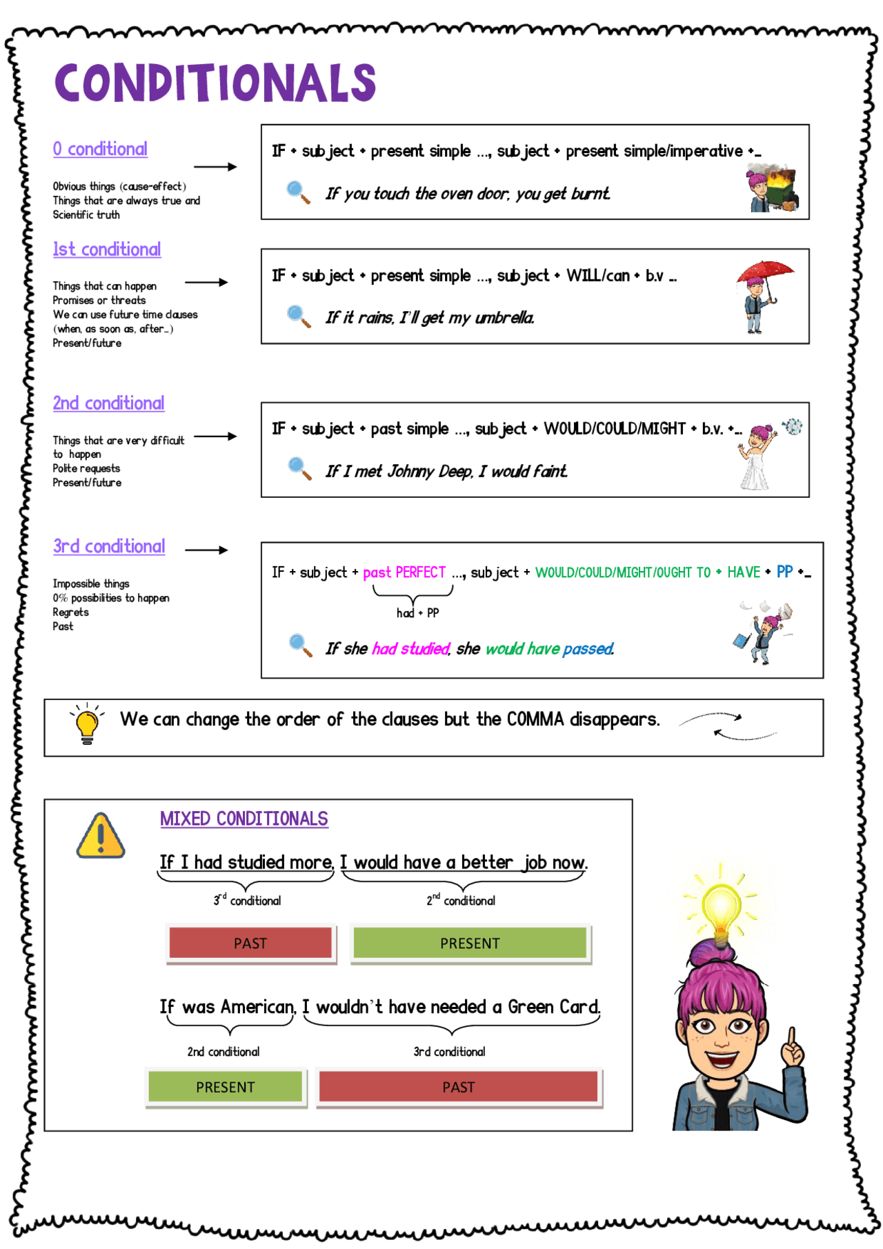 Notes of Conditionals - Docsity
