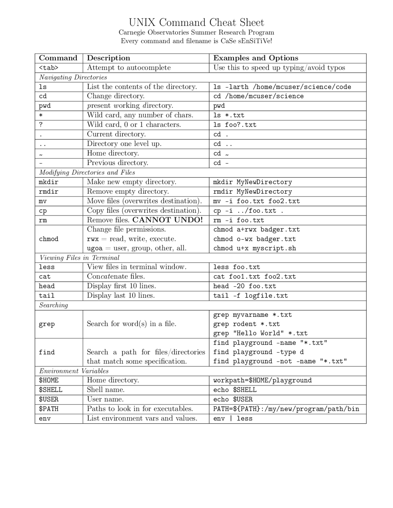 UNIX Command Cheat Sheet - Docsity