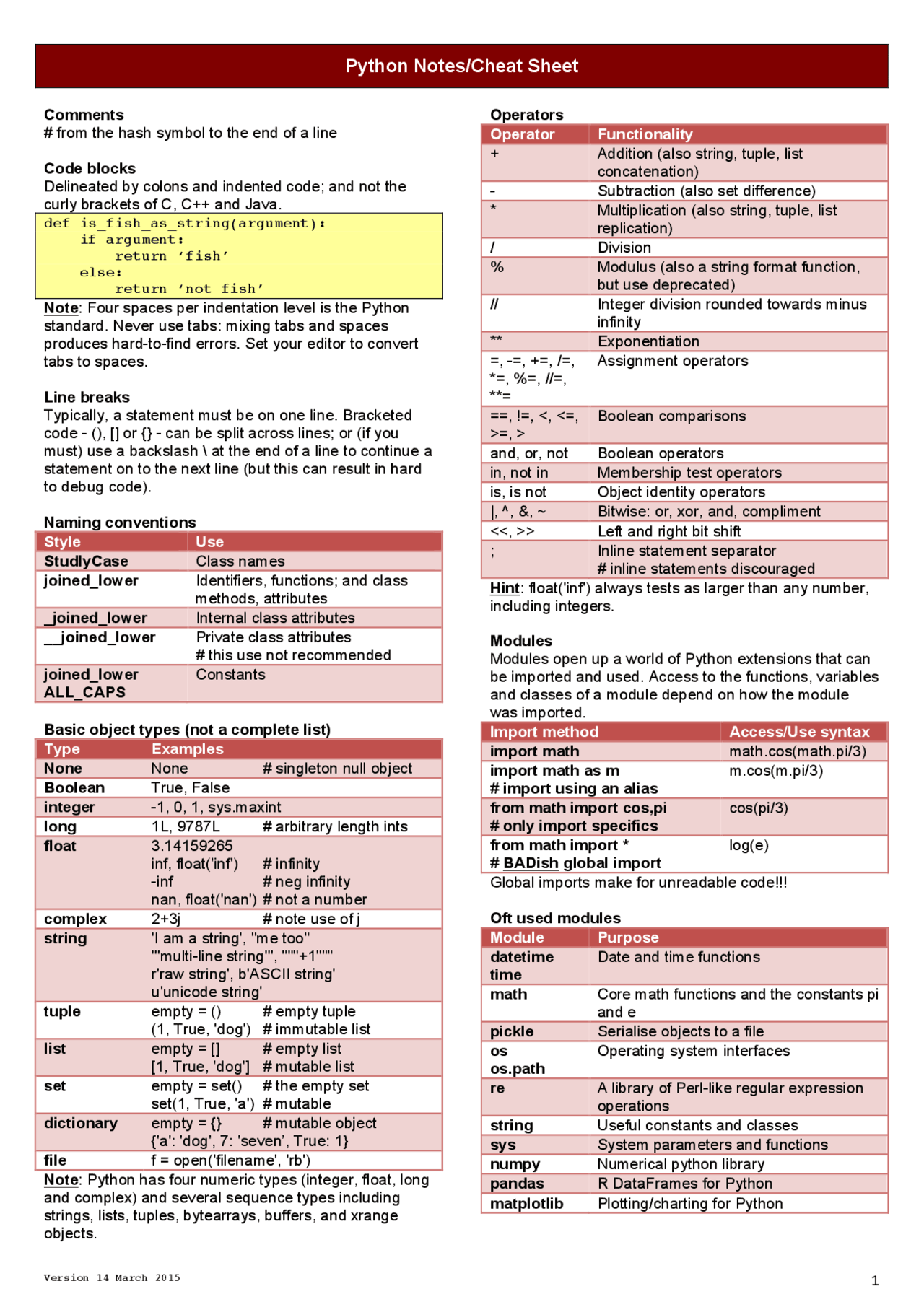 Python Programming Cheat Sheet - Docsity