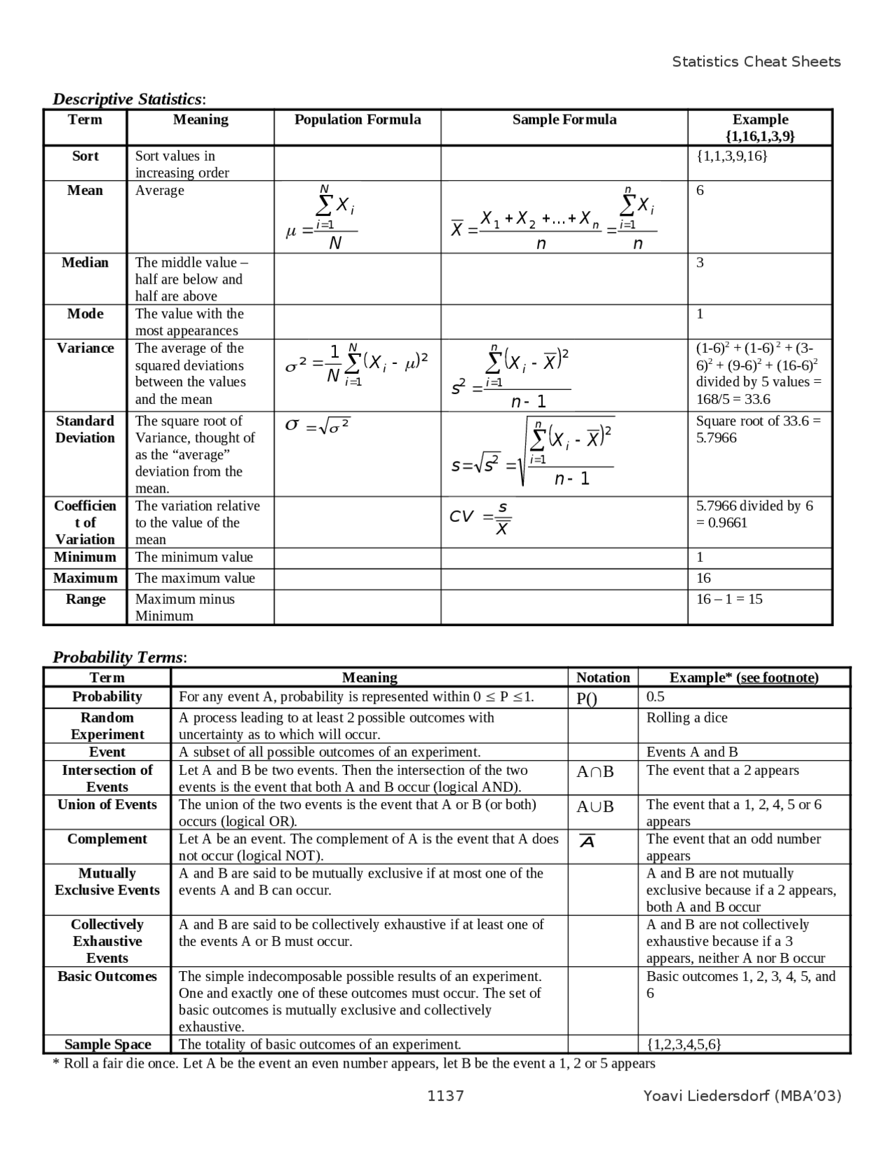 Statistics and Probability Cheat Sheet | Cheat Sheet Statistics | Docsity