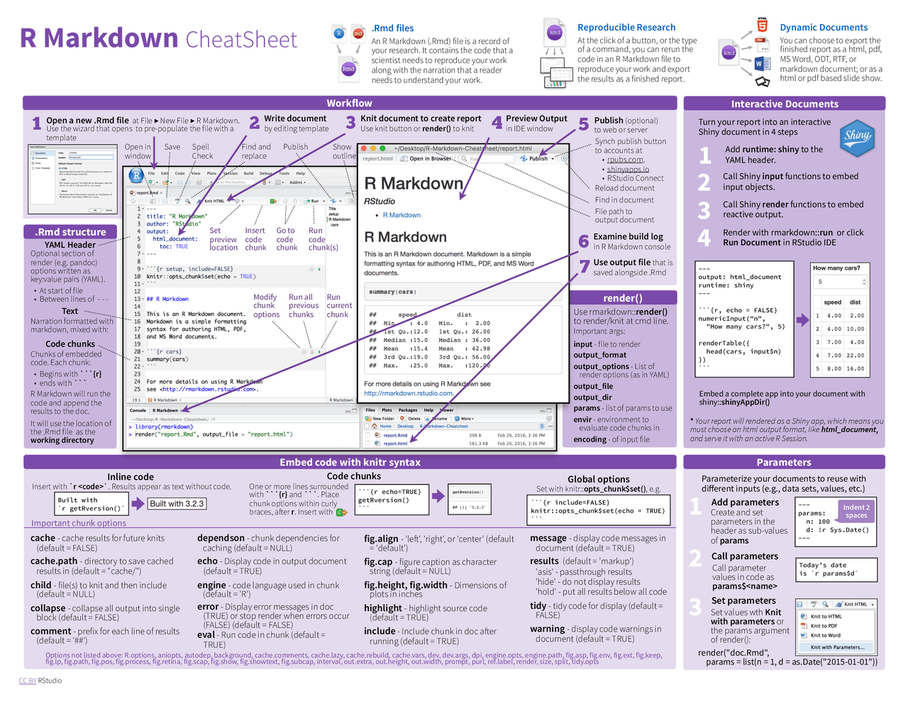 R Programming Markdown Methods and Syntax Cheat Sheet | Cheat Sheet ...
