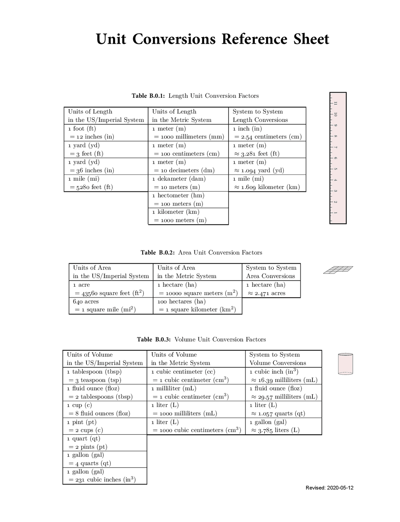 Dimensional Analysis Cheat Sheet Cheat Sheet Physics Docsity