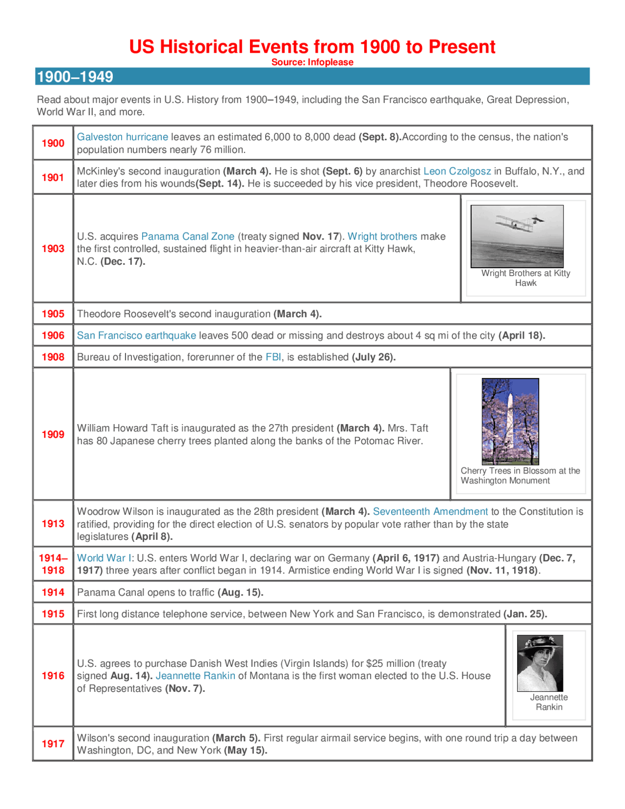 US History Timeline Cheat Sheet | Cheat Sheet United States History ...