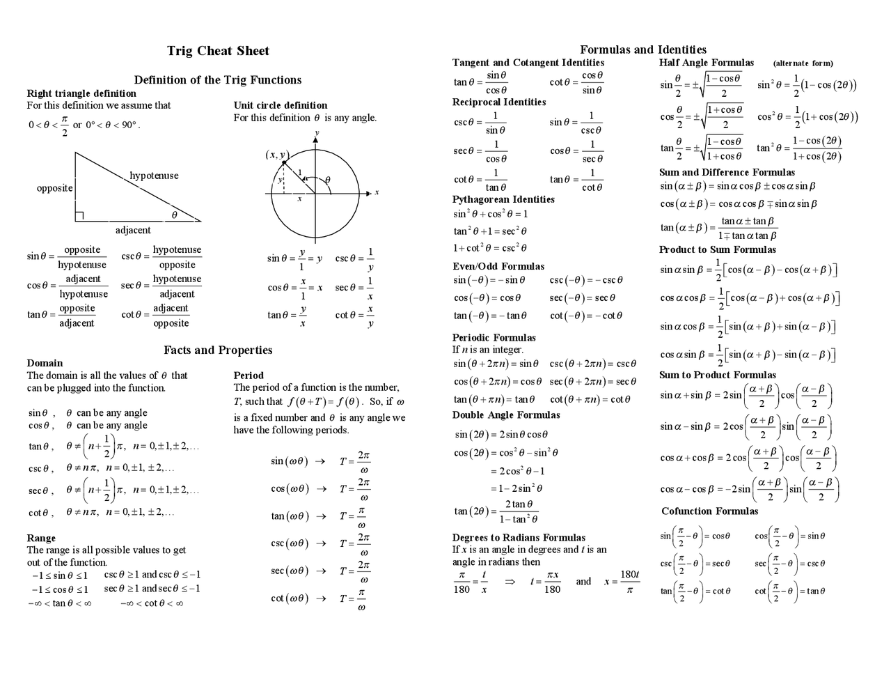 Trigonometry Cheat Sheet with Unit Circle Cheat Sheet Trigonometry