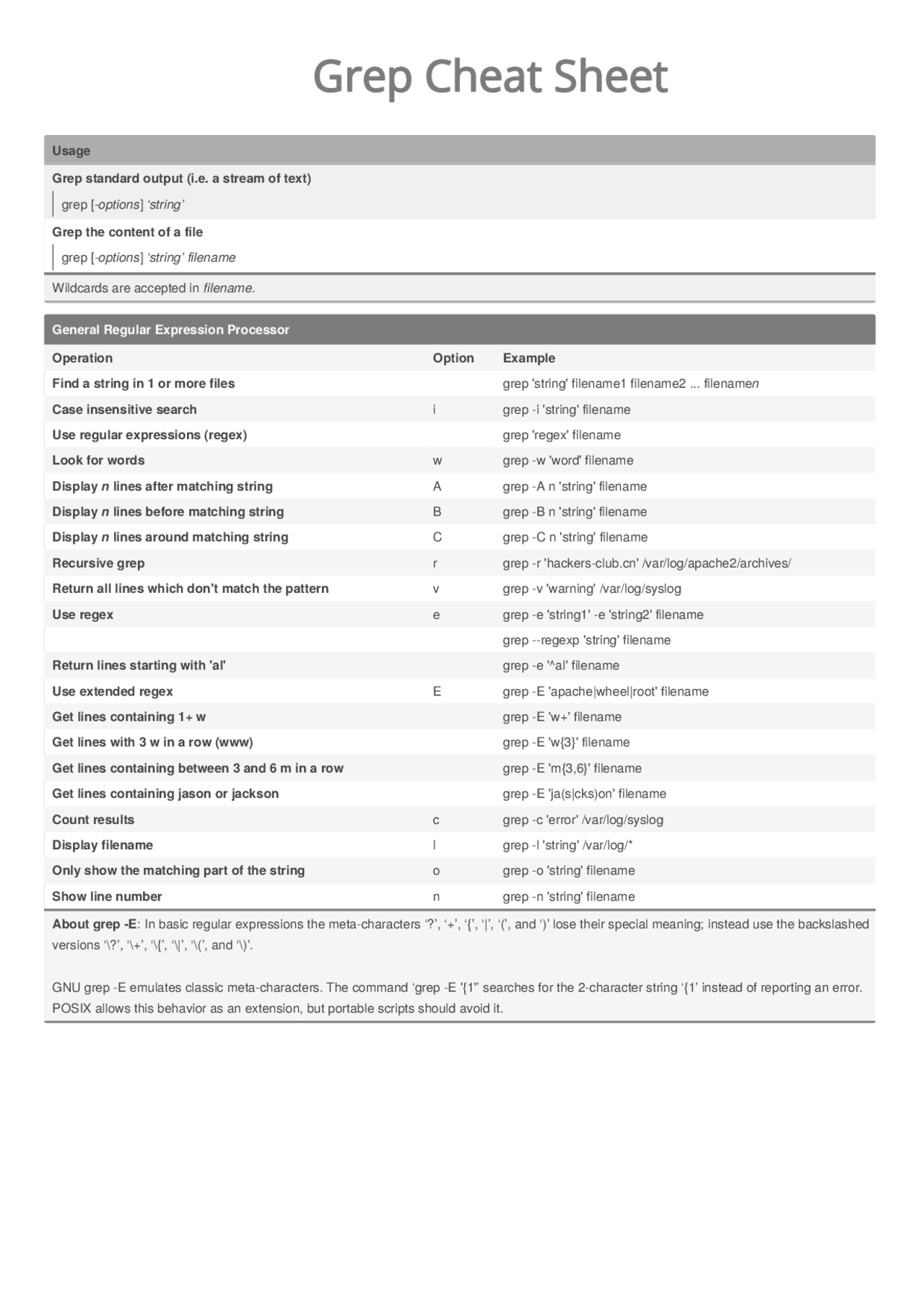 Grep Regular Expressions Cheat Sheet - Docsity