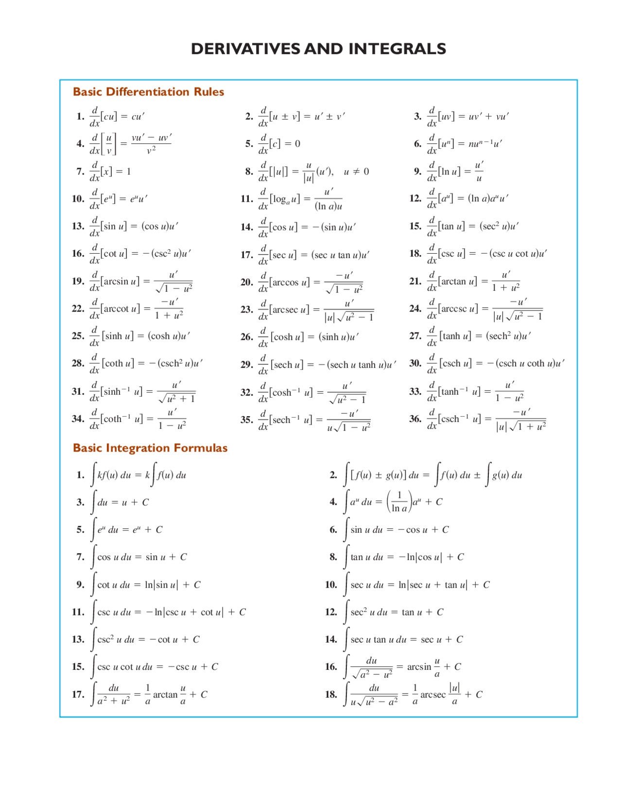 Integration and Differentiation Cheat Sheet Cheat Sheet Calculus
