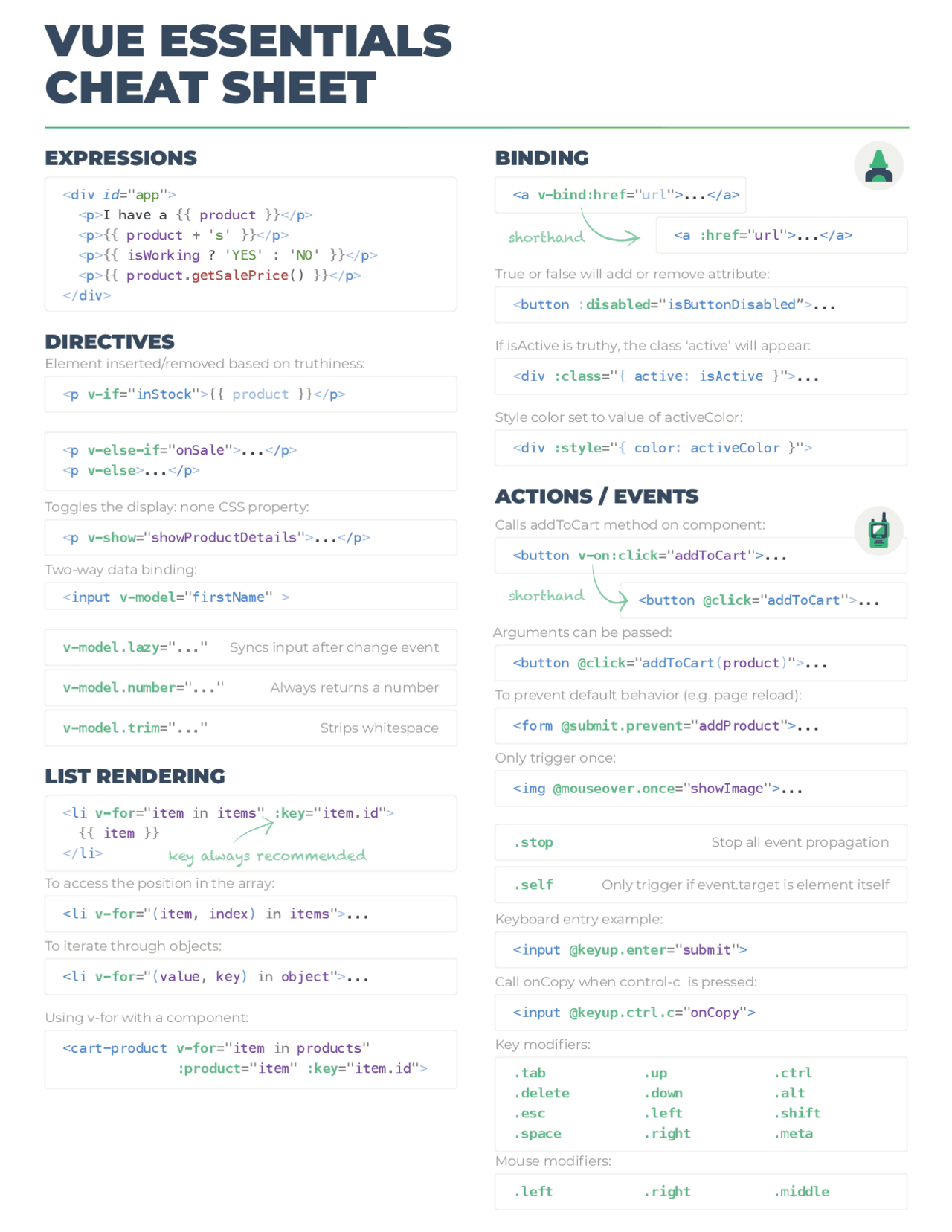 Vue Essentials Cheat Sheet - Docsity