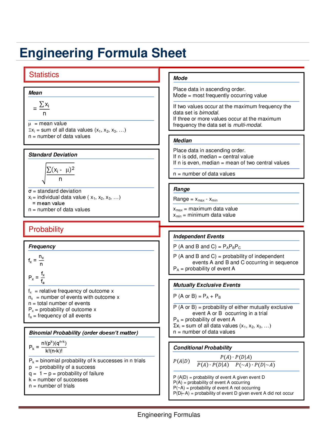 Engineering Formula Sheet Cheat Sheet - Docsity