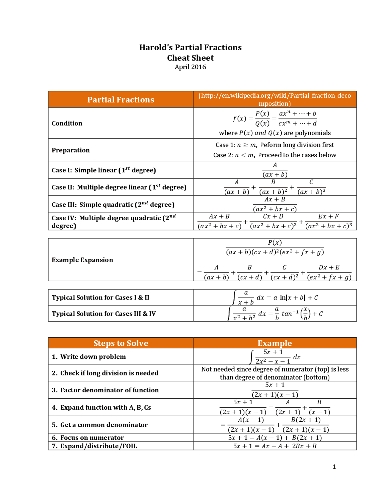 Partial Fractions Cheat Sheet | Cheat Sheet Mathematics | Docsity