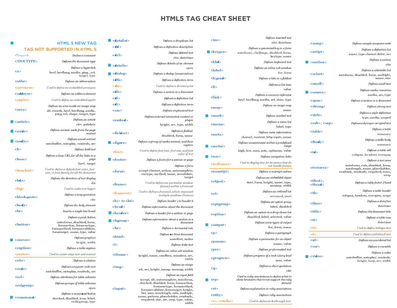 HTML 5 Cheat Sheet - Docsity