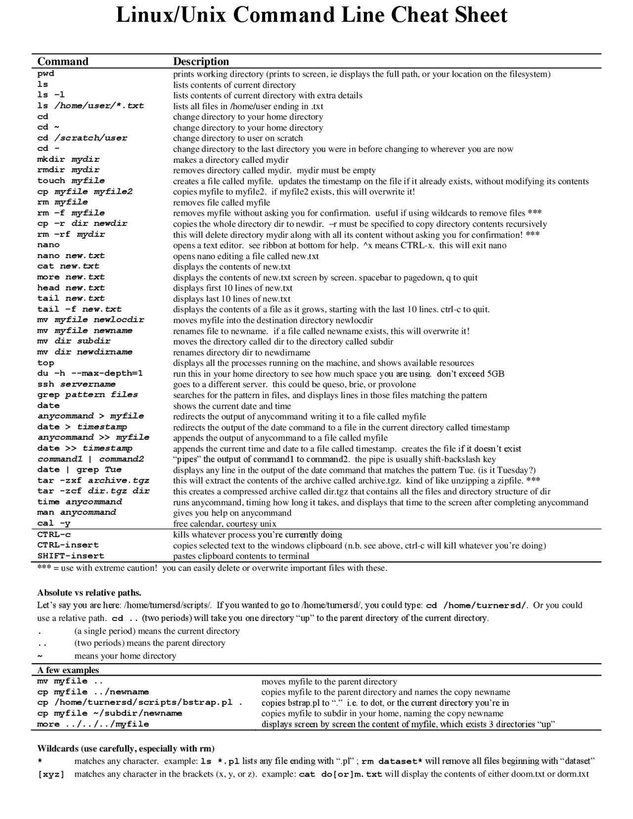 Linux Unix Command Line Cheat Sheet - Docsity