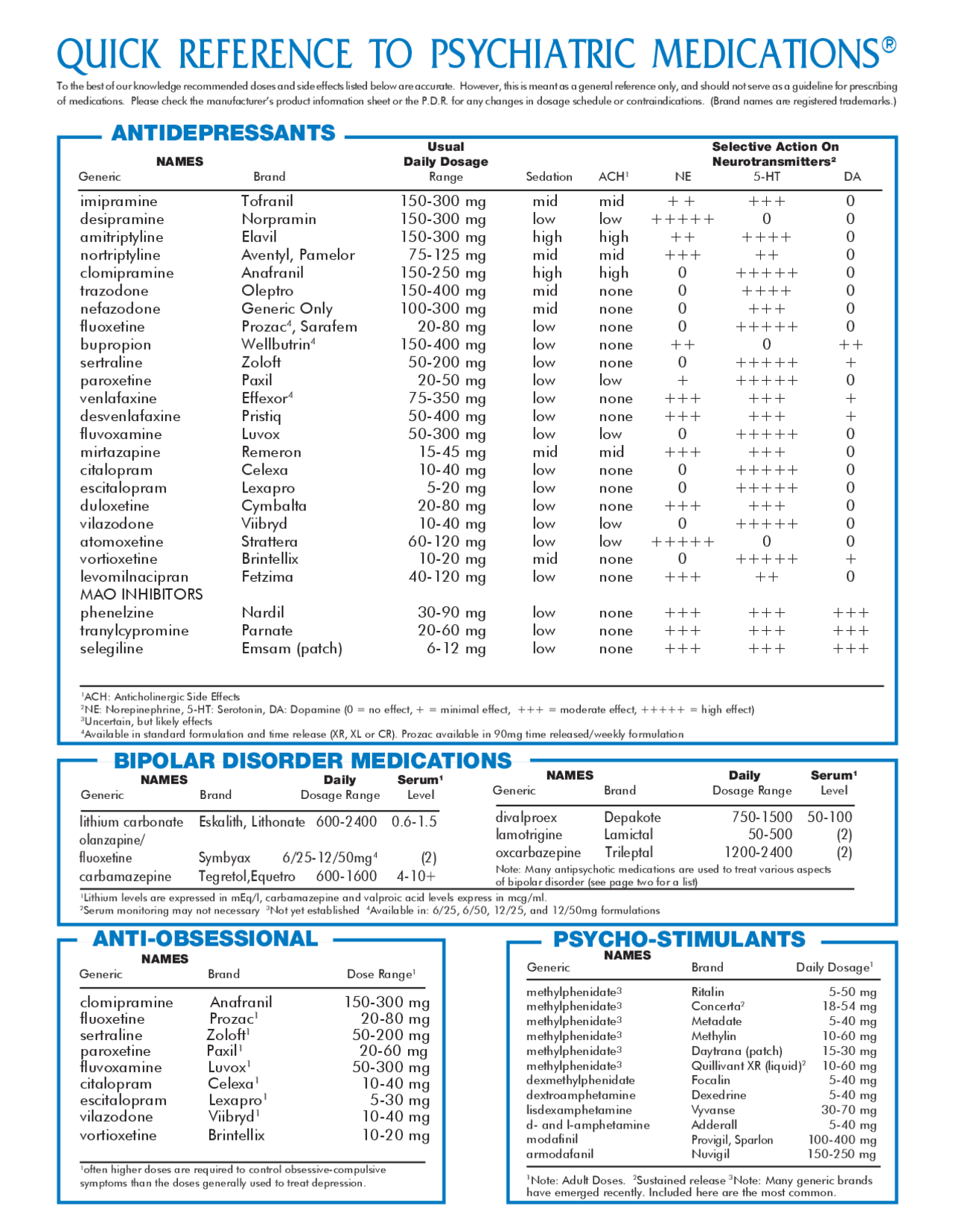 Quick Reference Psychopharmacology or Psychiatric Medications Cheat