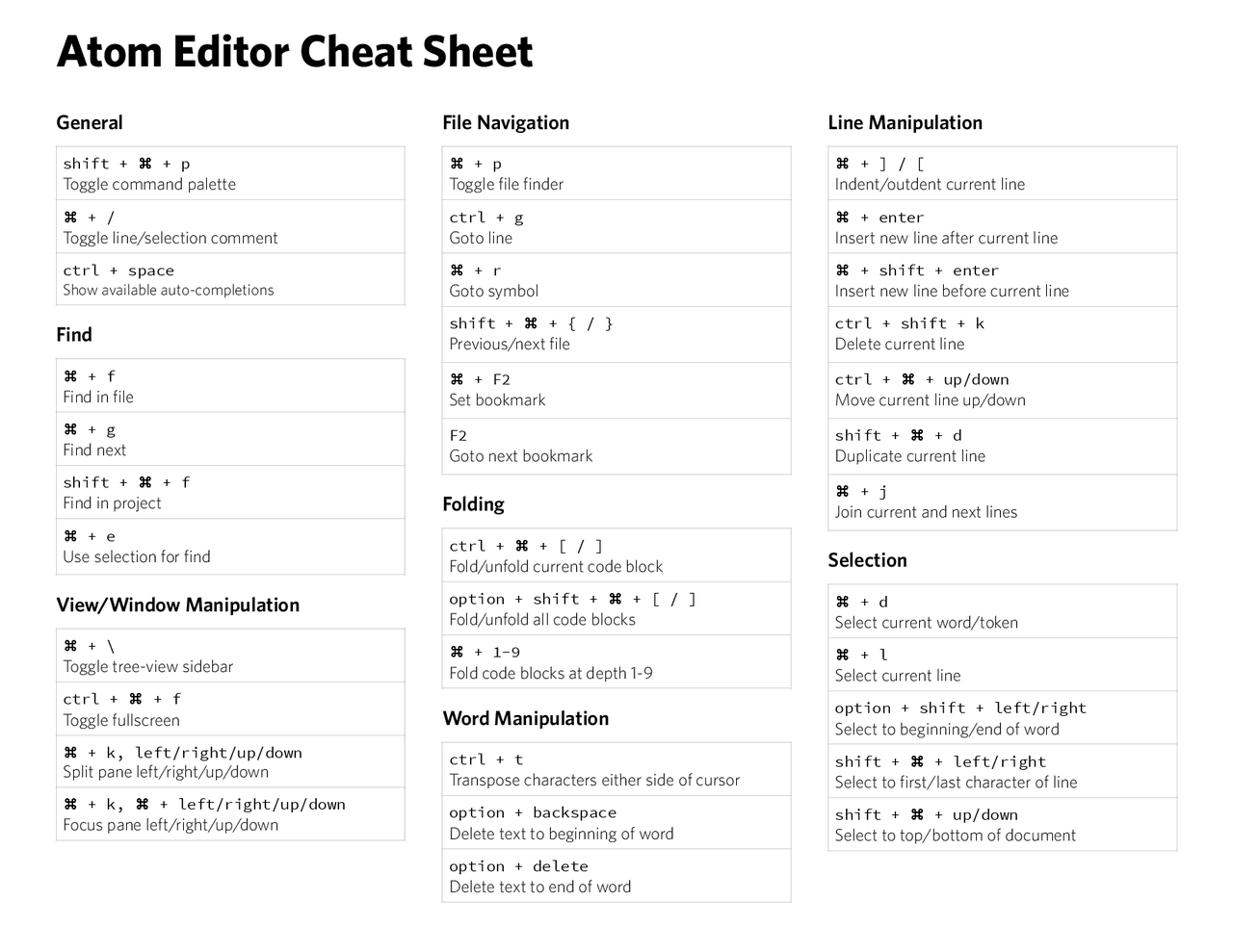 Atom Editor Cheat Sheet - Docsity