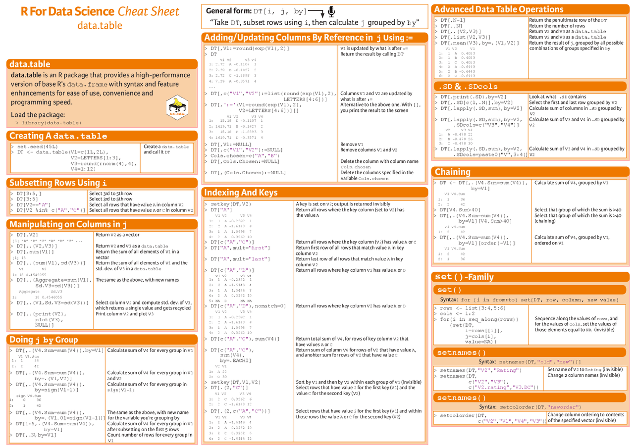 R for Data Science Cheat Sheet data.table | Cheat Sheet Advanced ...